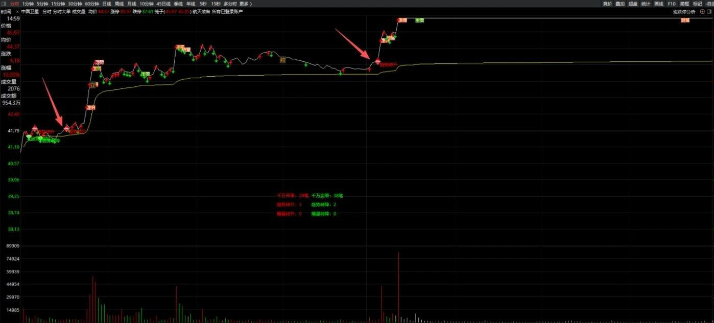 通达信【分时大单】主图指标,提示趋势转换和统计资金买卖状态的数据_展示图_06