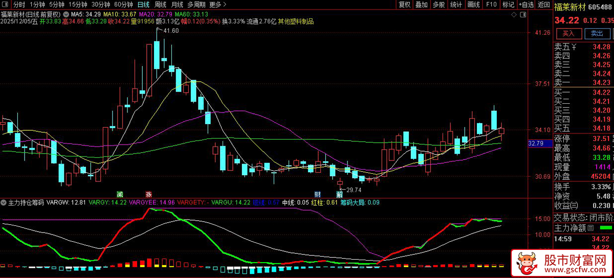 通达信〖主力持仓筹码〗副图指标,精准捕捉主力动向的利器_展示图_04