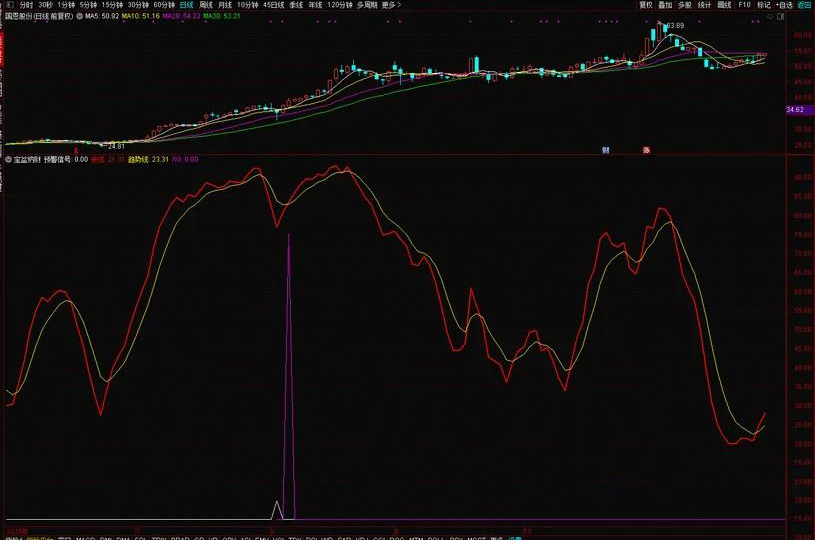 通达信金钻级【宝盆纳财】副图+选股指标,出票少而精无未来函数,电脑手机端可用_展示图_03 ... ...