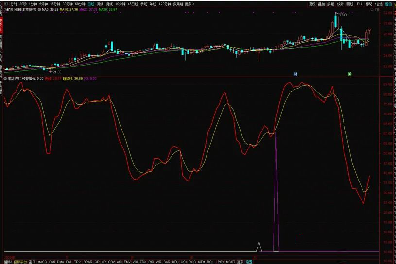通达信金钻级【宝盆纳财】副图+选股指标,出票少而精无未来函数,电脑手机端可用_展示图_07 ... ...
