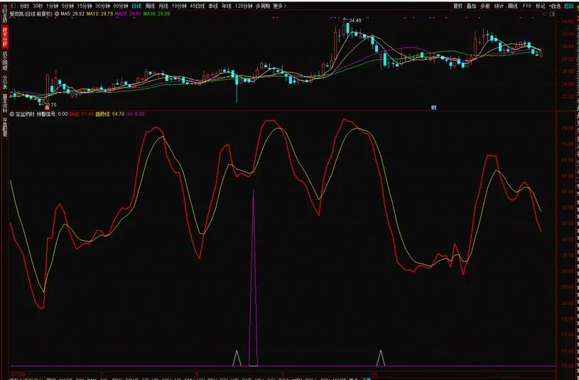 通达信金钻级【宝盆纳财】副图+选股指标,出票少而精无未来函数,电脑手机端可用_展示图_08 ... ...