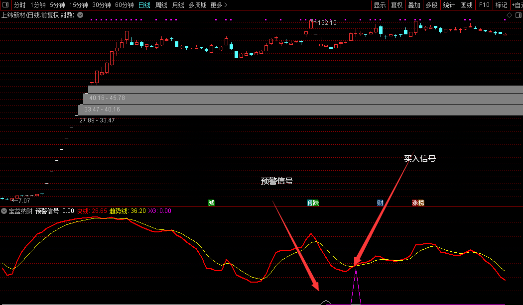 通达信金钻级【宝盆纳财】副图+选股指标,出票少而精无未来函数,电脑手机端可用_展示图_10 ... ...