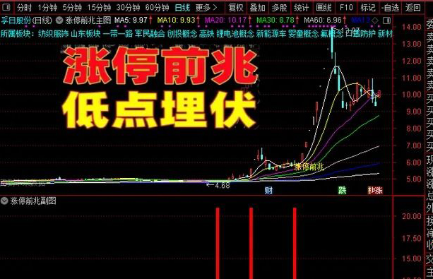 通达信〖涨停前兆〗以机构资金异动为基础的信号特征,有未来函数,副图源码_展示图_04