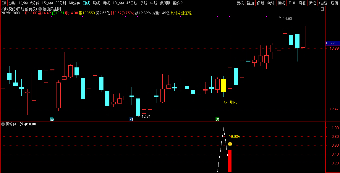 2026【黑旋风】主副图+选股,识别上涨趋势中典型的“回调蓄力”结构,历史测评胜率90%_展示图_04 ... ...