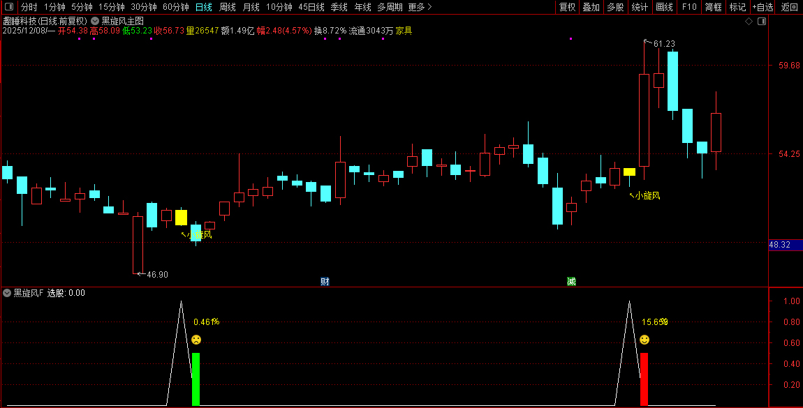 2026【黑旋风】主副图+选股,识别上涨趋势中典型的“回调蓄力”结构,历史测评胜率90%_展示图_06 ... ...
