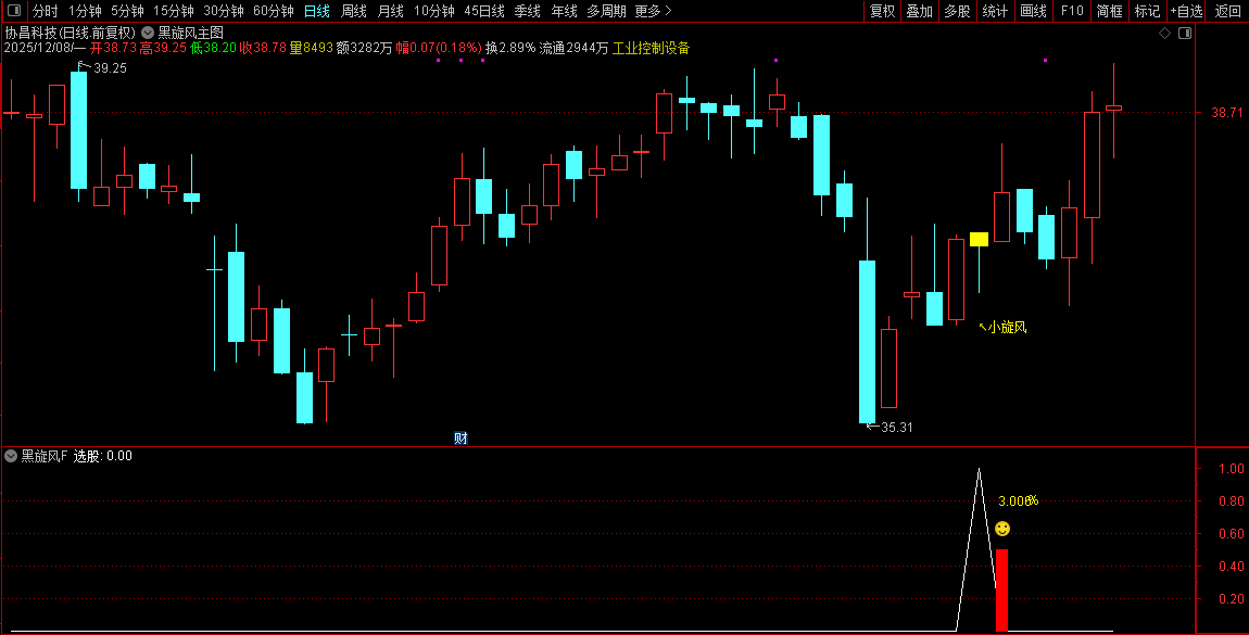 2026【黑旋风】主副图+选股,识别上涨趋势中典型的“回调蓄力”结构,历史测评胜率90%_展示图_07 ... ...
