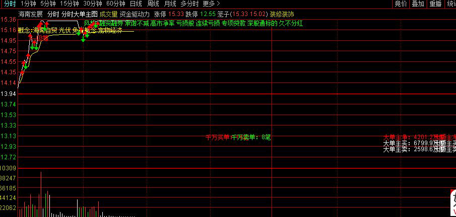 通达信〖分时大单〗吸筹趋势转升提示,分时主力资金形态及大单量,分时主图_展示图_02
