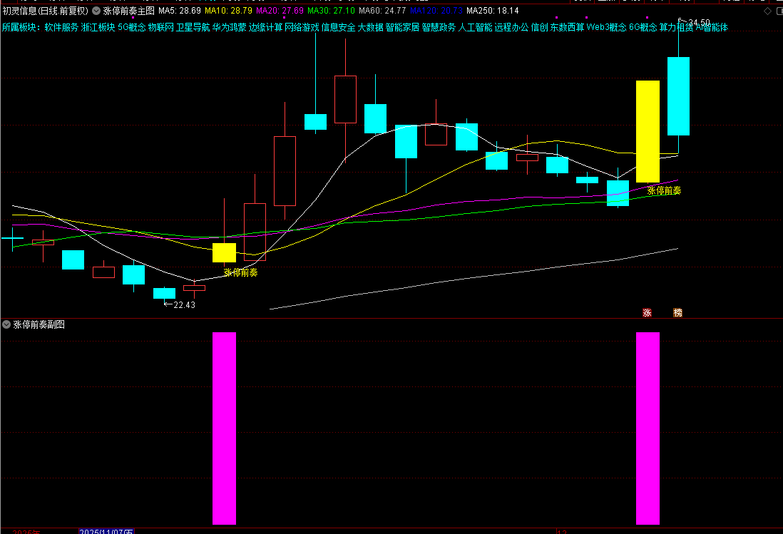 2026【涨停前奏】主副图选股，识别股票可能涨停的前奏信号_展示图_06
