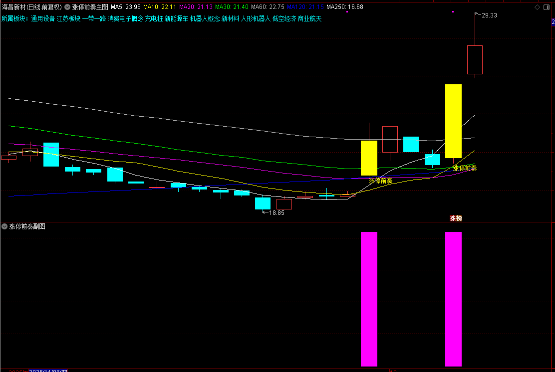 2026【涨停前奏】主副图选股，识别股票可能涨停的前奏信号_展示图_05