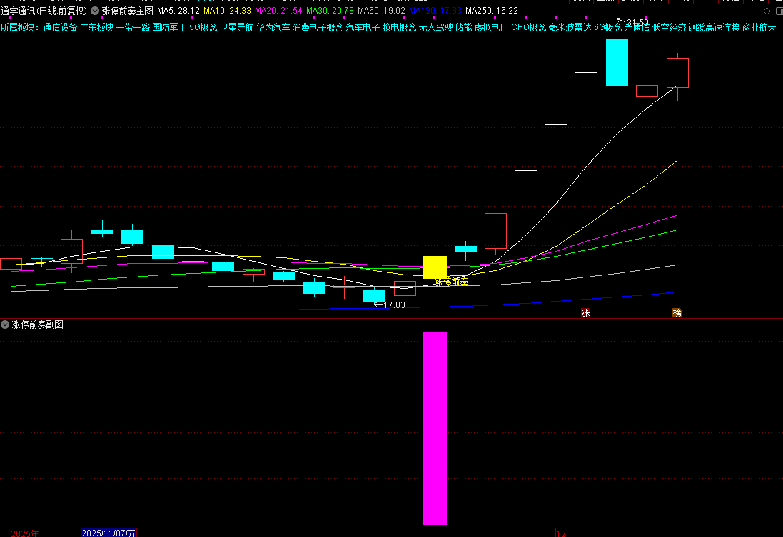 2026【涨停前奏】主副图选股，识别股票可能涨停的前奏信号_展示图_01