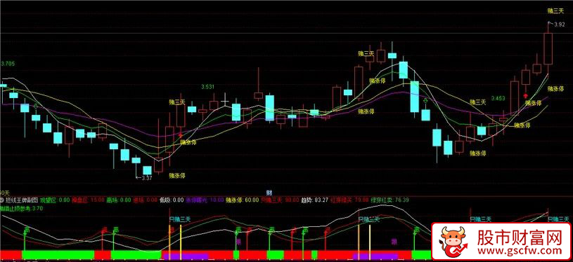 通达信〖短线王牌〗主副图+选股,短线博弈交易,围绕,“亏小赚大、严格执行”原则设计_展示图_02