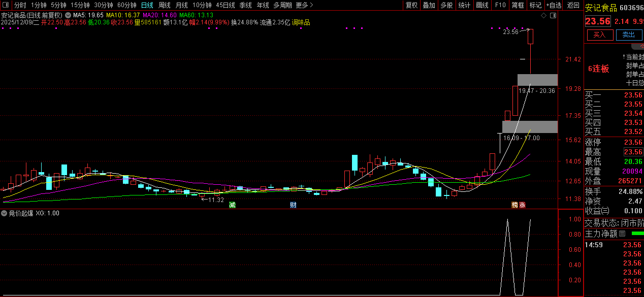 精品【竞价起爆】专为早盘竞价阶段设计的竞价指标,快速筛选竞价强势潜力股,副图+选股_展示图_04 ...