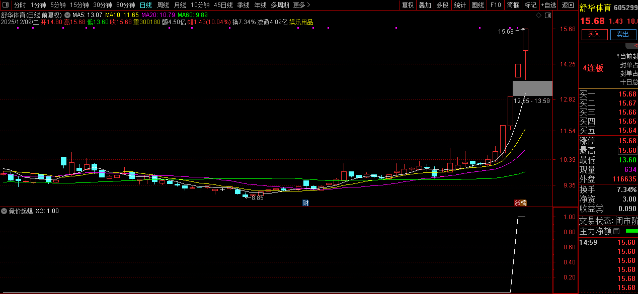 精品【竞价起爆】专为早盘竞价阶段设计的竞价指标,快速筛选竞价强势潜力股,副图+选股_展示图_05 ...