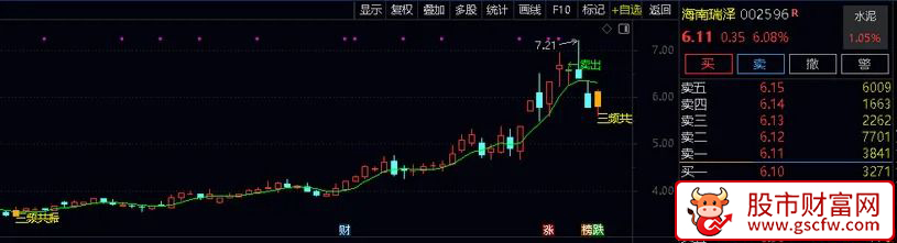 通达信〖K线三频共振〗主图指标,主抓波段底部信号_展示图_06