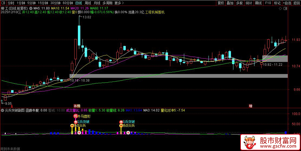 通达信〖尖兵突破〗副图+选股,多种量化策略识别股票的强势突破和潜在牛股_展示图_04