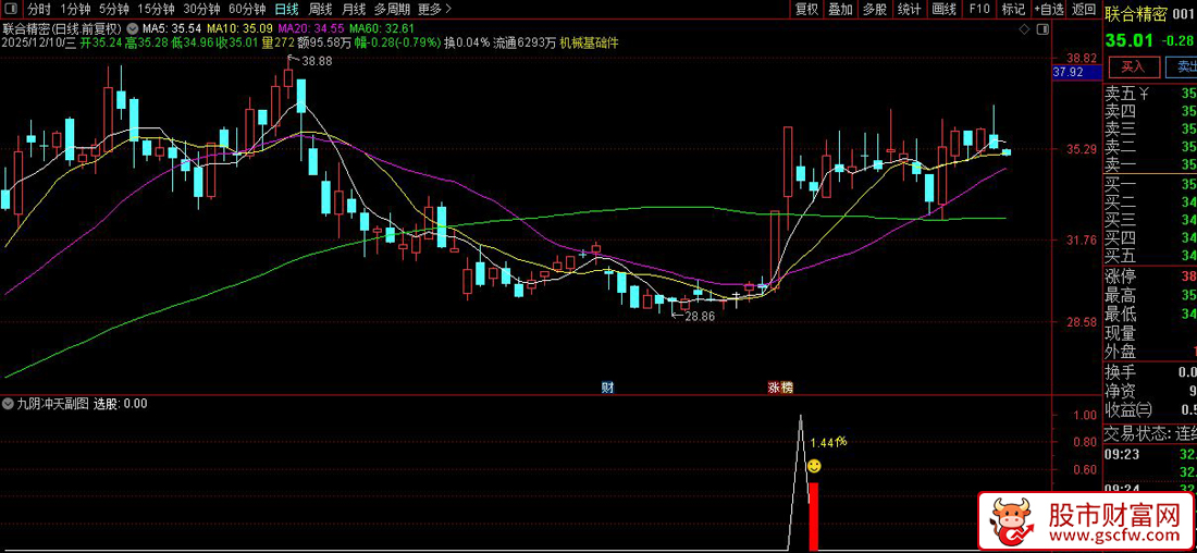 通达信〖九阴冲天〗尾盘指标,阴线T+1思路实现今买明卖高胜率操作_展示图_07