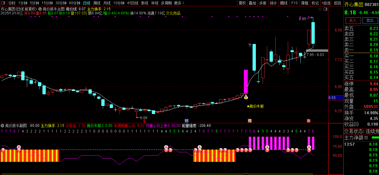 通达信【竞价抓牛】早盘精准擒牛,量能+多指标共振选股神器,主副图+选股_展示图_02 ... ...