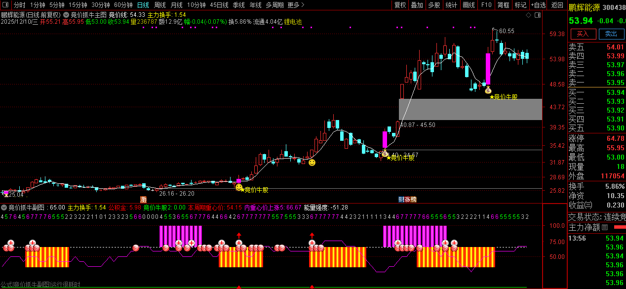 通达信【竞价抓牛】早盘精准擒牛,量能+多指标共振选股神器,主副图+选股_展示图_06 ... ...