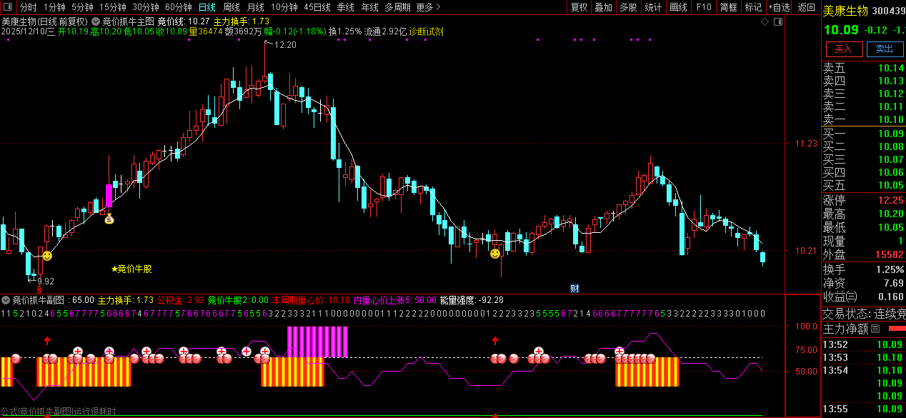 通达信【竞价抓牛】早盘精准擒牛,量能+多指标共振选股神器,主副图+选股_展示图_07 ... ...