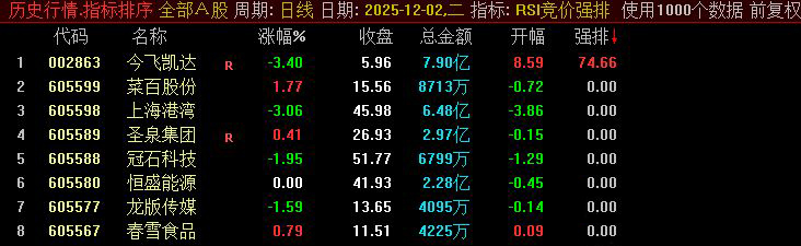 通达信〖RSI竞价强排〗一款未运用到竞价函数的公式（除竞价额）！_展示图_01