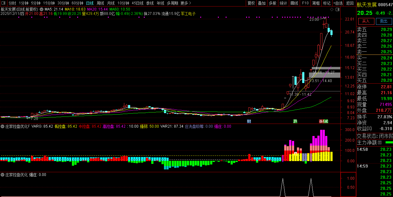 通达信【庄家控盘优化】副图指标,数年实战经验不断修改优化版本_展示图_01 ...
