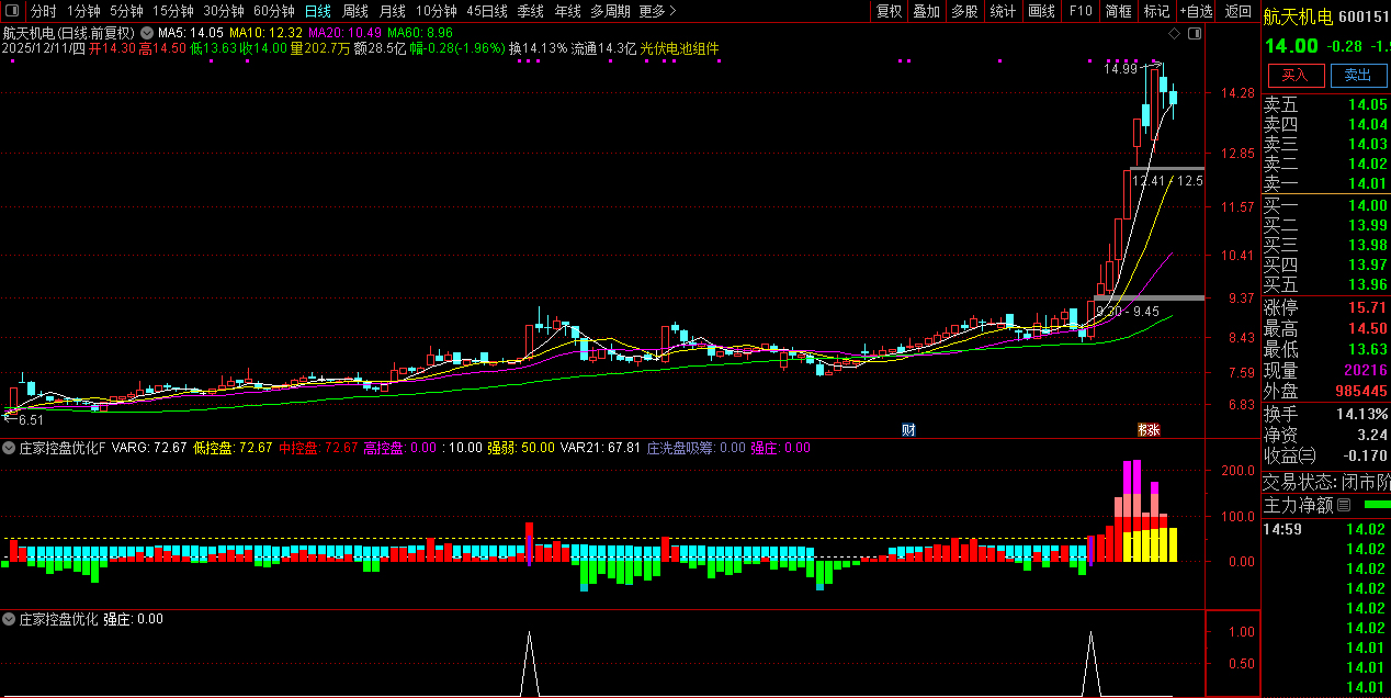 通达信【庄家控盘优化】副图指标,数年实战经验不断修改优化版本_展示图_03 ...