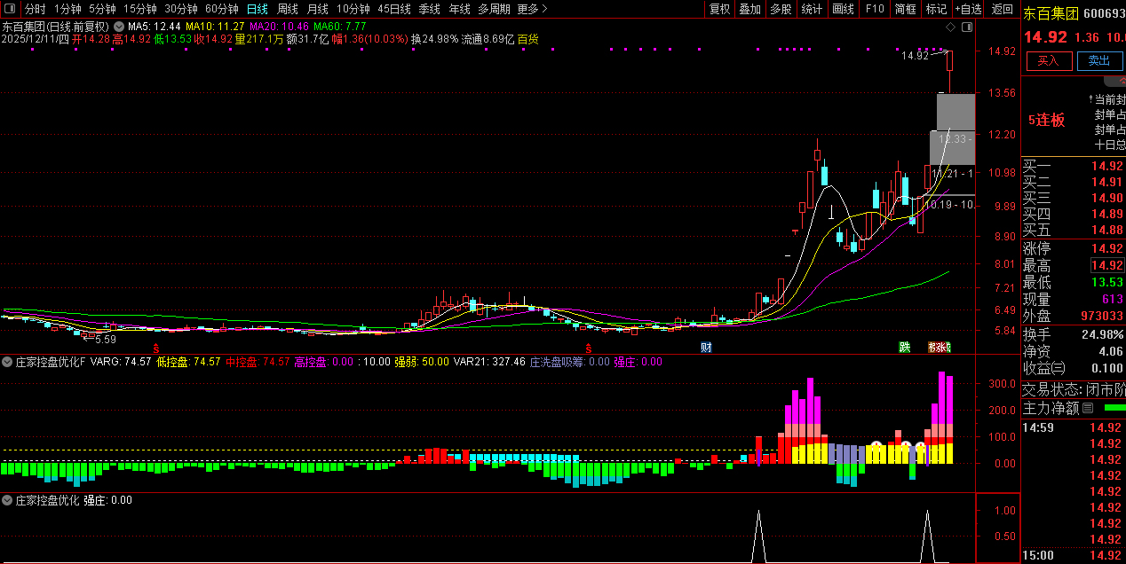 通达信【庄家控盘优化】副图指标,数年实战经验不断修改优化版本_展示图_05 ...