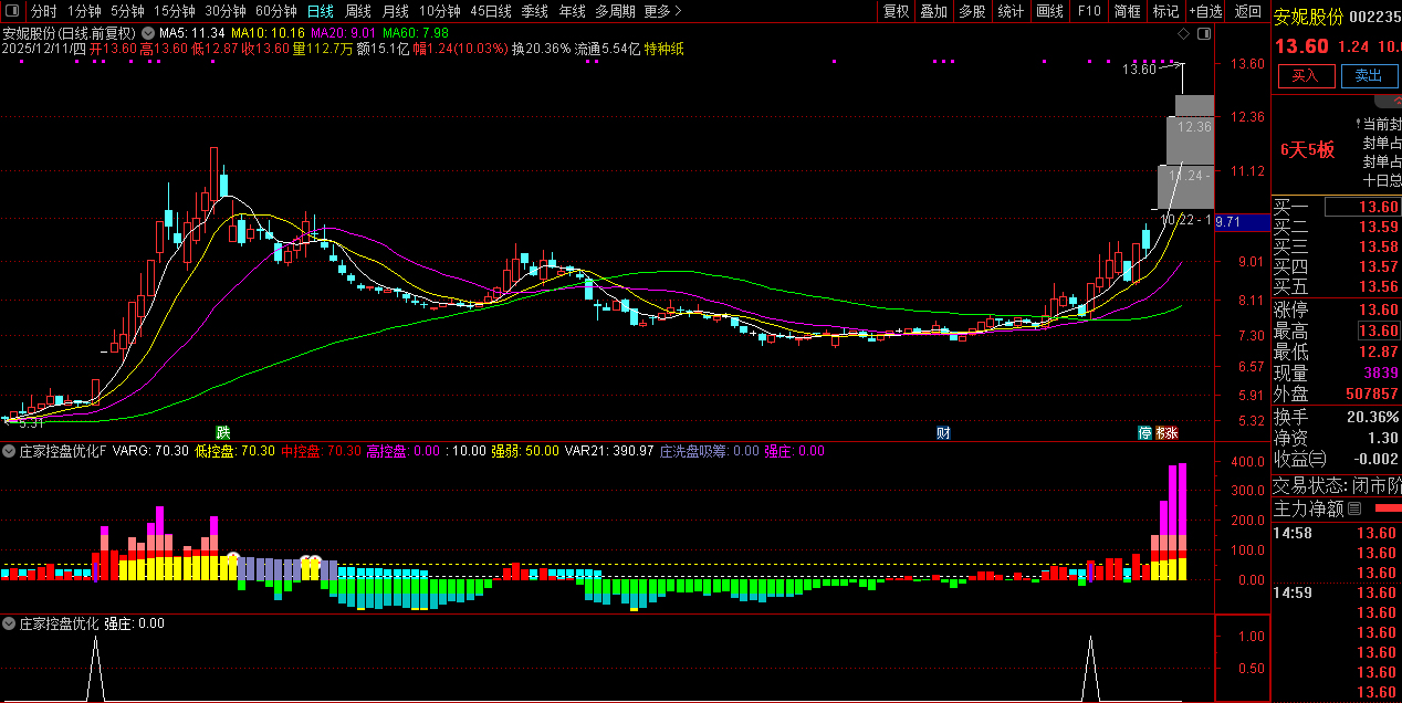 通达信【庄家控盘优化】副图指标,数年实战经验不断修改优化版本_展示图_06 ...