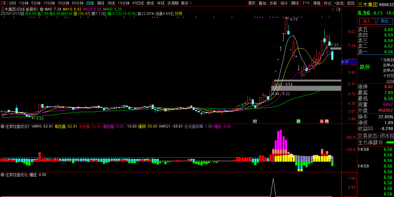 通达信【庄家控盘优化】副图指标,数年实战经验不断修改优化版本_展示图_07 ...