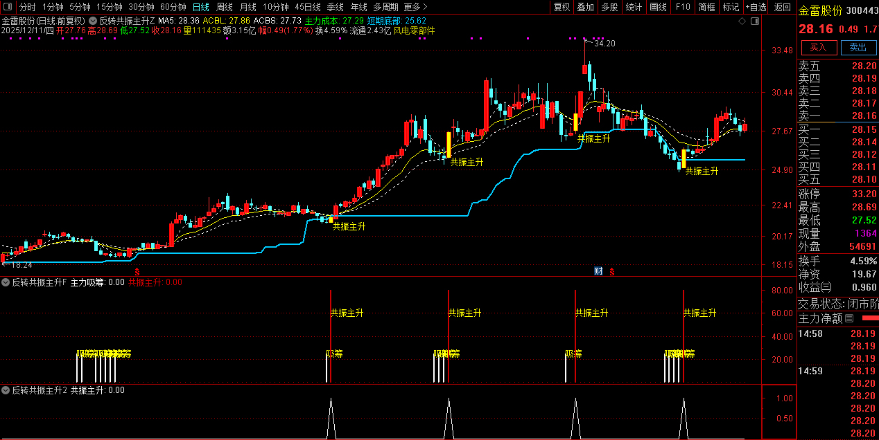 通达信【反转共振主升】筛选短线趋势由弱转强,主升浪启动的个股,主副图+选股_展示图_09 ... ...