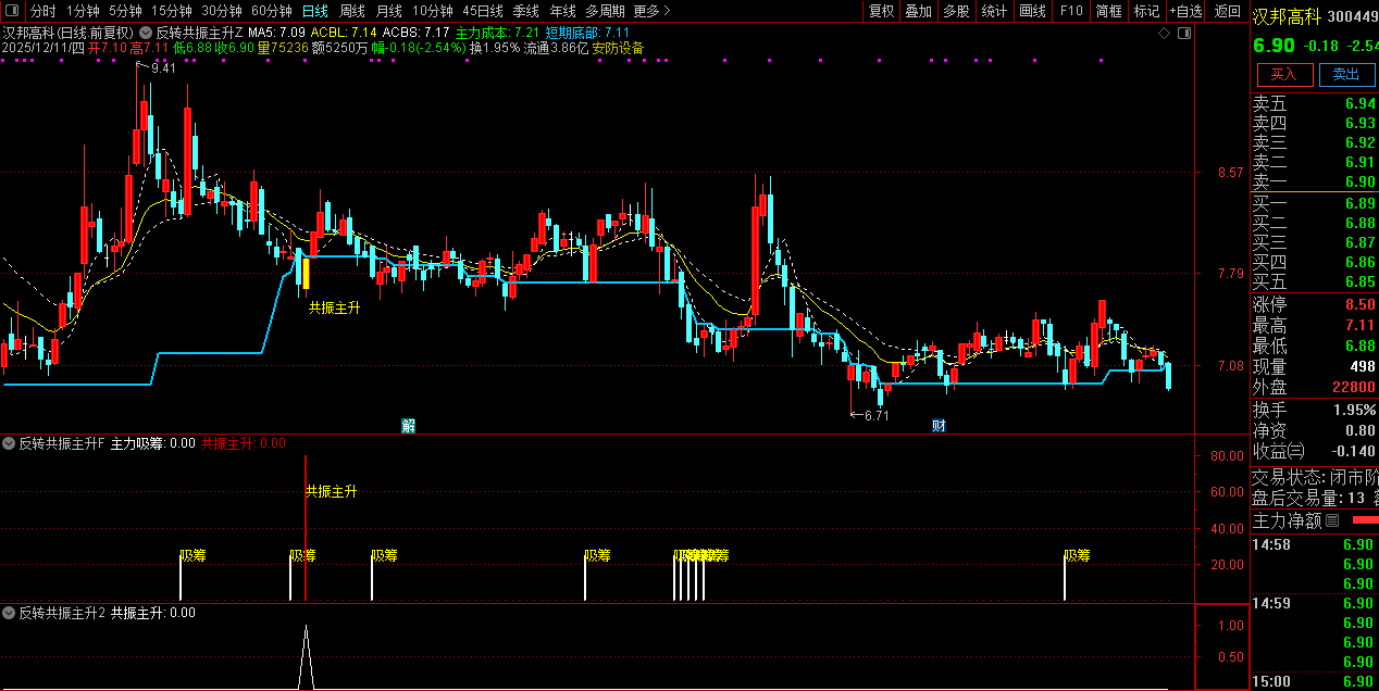 通达信【反转共振主升】筛选短线趋势由弱转强,主升浪启动的个股,主副图+选股_展示图_10 ... ...