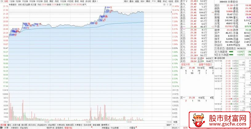 通达信〖分时显示大单成交金额〗上涨走势或调整后出现分时大额成交行情强势拉升_展示图_01