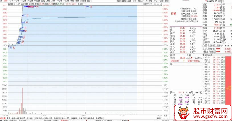 通达信〖分时显示大单成交金额〗上涨走势或调整后出现分时大额成交行情强势拉升_展示图_04
