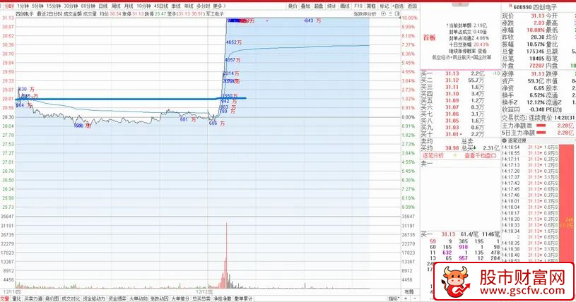 通达信〖分时显示大单成交金额〗上涨走势或调整后出现分时大额成交行情强势拉升_展示图_05