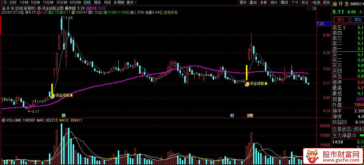 通达信〖资金续航〗主图+选股指标,量化资金续航接力_展示图_01
