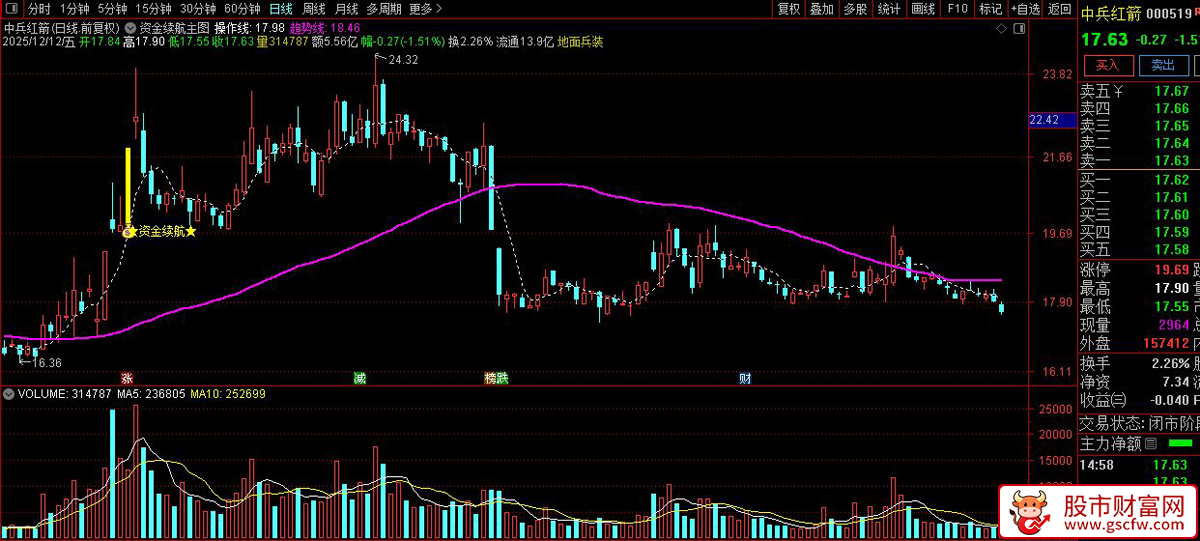 通达信〖资金续航〗主图+选股指标,量化资金续航接力_展示图_02