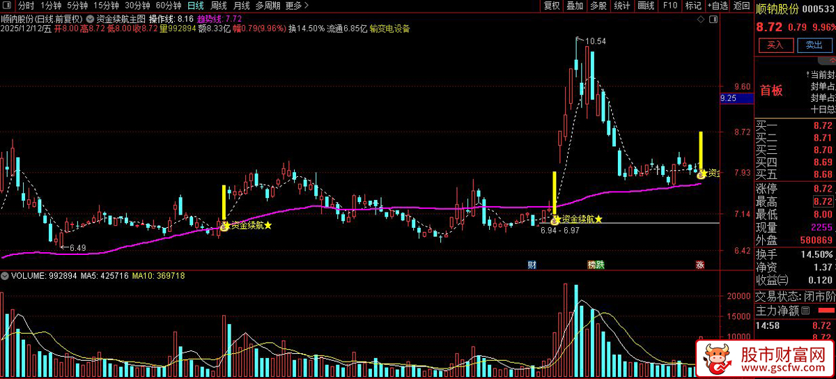 通达信〖资金续航〗主图+选股指标,量化资金续航接力_展示图_05
