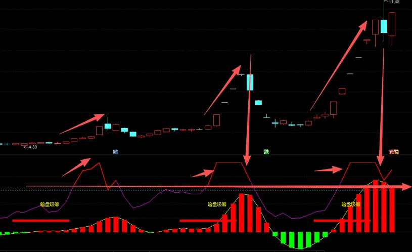 通达信【暗盘吸筹】副图指标,暗盘资金吸筹,揭露机构游资金流向_展示图_02