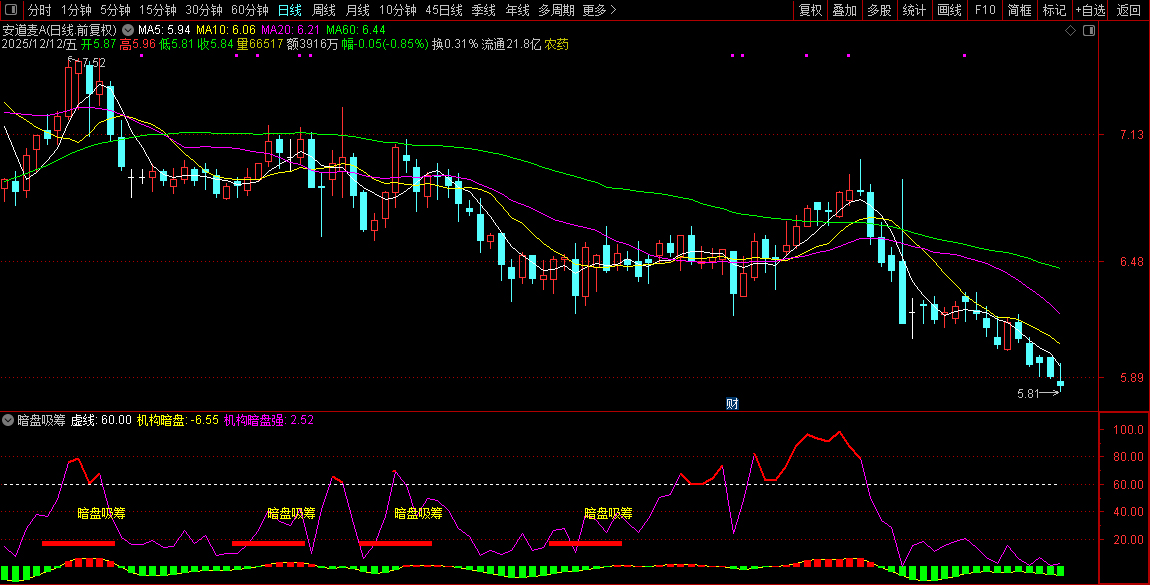 通达信【暗盘吸筹】副图指标,暗盘资金吸筹,揭露机构游资金流向_展示图_07