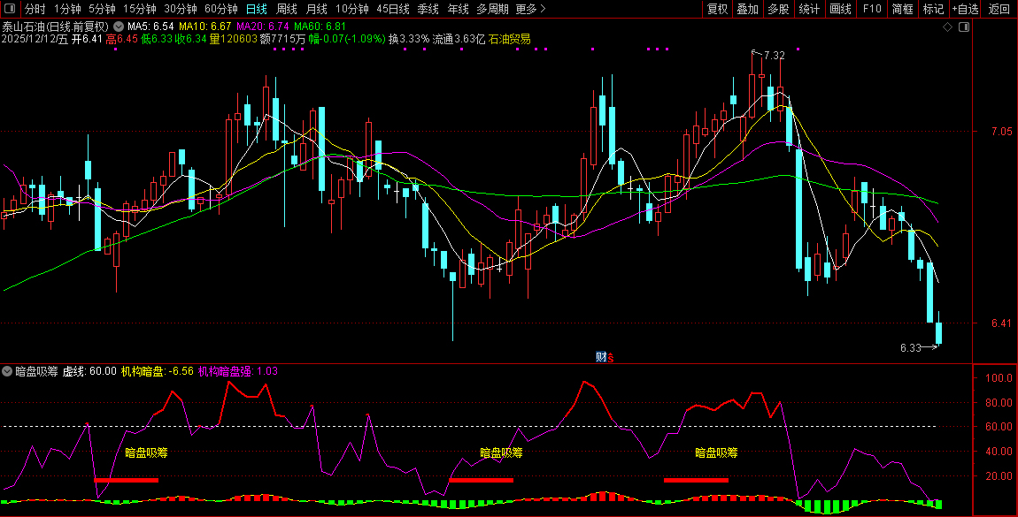 通达信【暗盘吸筹】副图指标,暗盘资金吸筹,揭露机构游资金流向_展示图_08