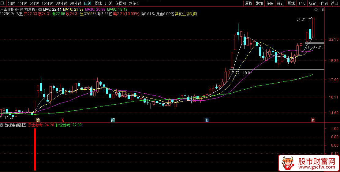 通达信〖首板金钥〗副图+选股,识别短期超跌后的强势反弹或反转买入机会_展示图_02