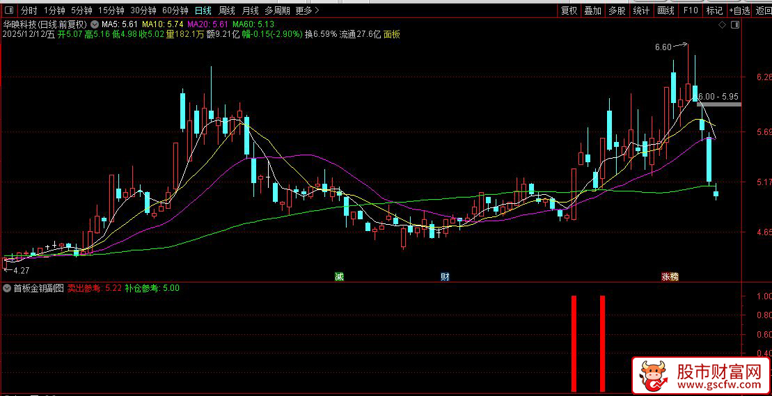 通达信〖首板金钥〗副图+选股,识别短期超跌后的强势反弹或反转买入机会_展示图_03