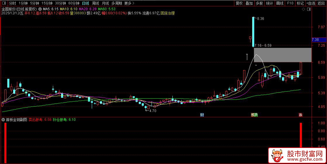 通达信〖首板金钥〗副图+选股,识别短期超跌后的强势反弹或反转买入机会_展示图_04