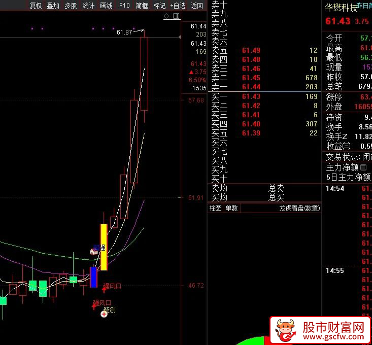 通达信〖超强风口〗主图+选股指标,捕捉主升浪初期或强势反转行情_展示图_01