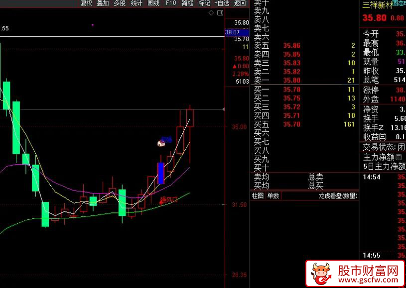 通达信〖超强风口〗主图+选股指标,捕捉主升浪初期或强势反转行情_展示图_03