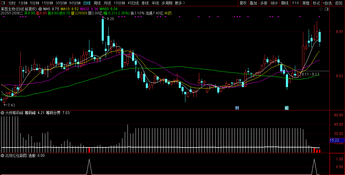 通达信【大师筹码峰】优化选股,价值极高适用于中长线,专抓大牛_展示图_07