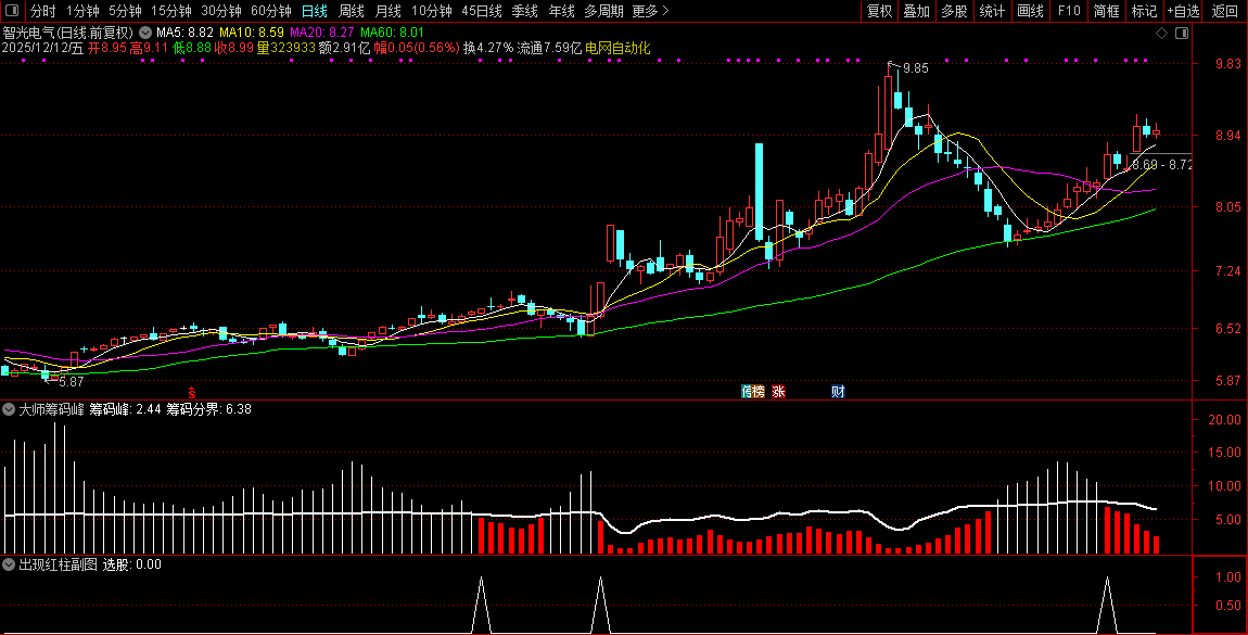 通达信【大师筹码峰】优化选股,价值极高适用于中长线,专抓大牛_展示图_09