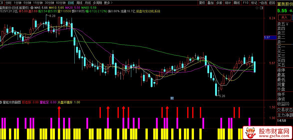 通达信〖量能攻势〗副图+选股,识别趋势转强的入场信号_展示图_03