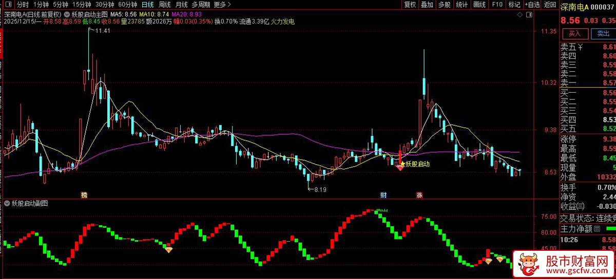 通达信〖妖股启动〗主副图+选股,抓妖利器,精准捕捉妖股买卖点_展示图_01
