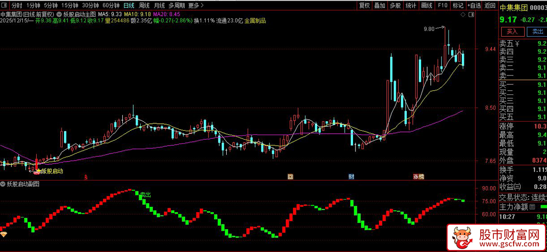 通达信〖妖股启动〗主副图+选股,抓妖利器,精准捕捉妖股买卖点_展示图_02